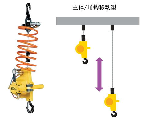 遠(yuǎn)藤氣動葫蘆EHW-60