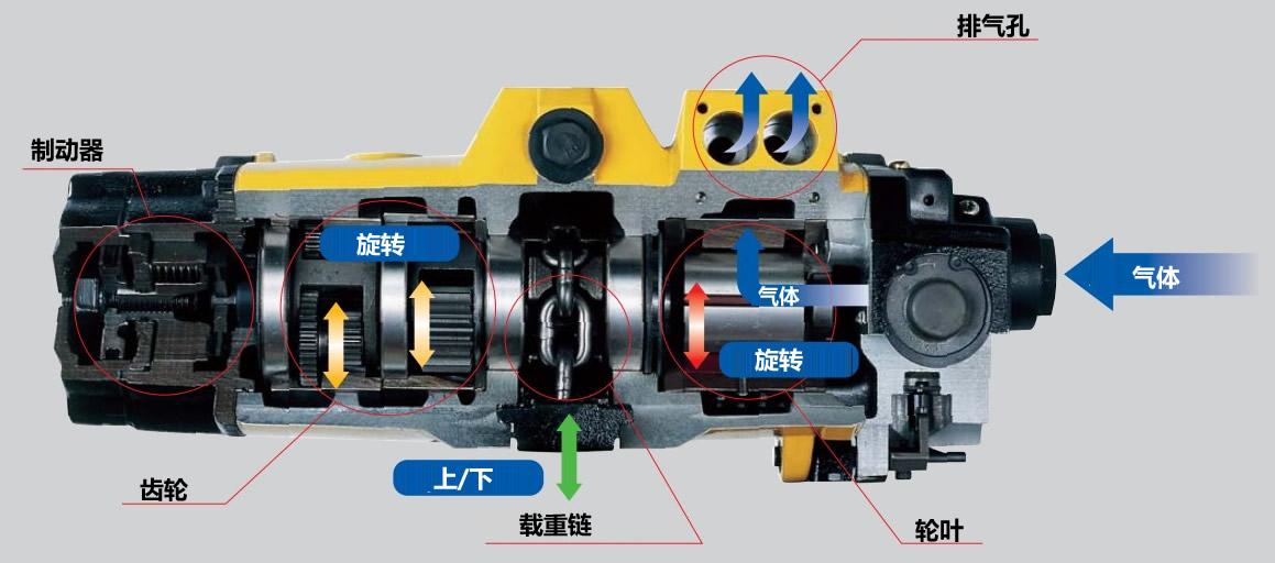 ENDO遠(yuǎn)藤氣動(dòng)吊車(chē),ENDO遠(yuǎn)藤氣動(dòng)葫蘆結(jié)構(gòu)